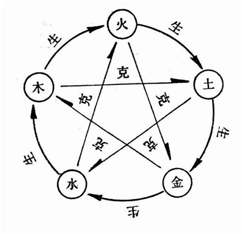 五行行業火|五行屬木、屬火、屬土、屬水、屬金的工作詳細列出